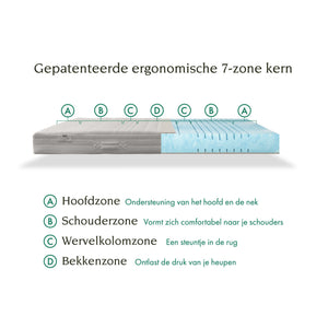 Tuur® Pure Matras - Naturalis® koudschuim
