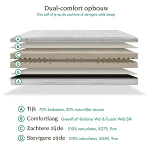 Dual-comfort opbouw: kies zelf of je op de zachtere of stevigere zijde slaapt. Matras voor elk type slaper.