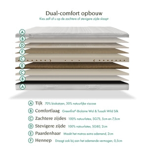 Opbouw dual- comfort: de verschillende lagen van het Tuur® Original Plus Matras geïllustreerd. Inclusief een laag paardenhaar en hennep.