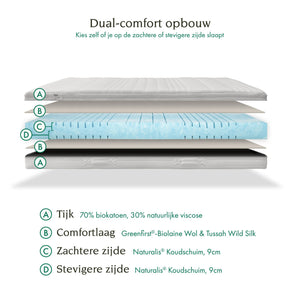 Tuur® Pure Mattress - Naturalis® Cold Foam