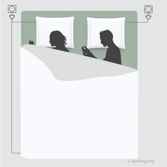 Set 1 Grounding Blanket + 2 Pillow Cases (incl. cables and adapters) - Aarding