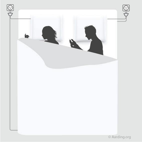 Set 1 Grounding Fitted Sheet 2 pers. + 1 Grounding Blanket + 2 Pillow Cases (incl. cables and adapters) - Aarding