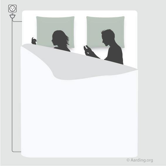 Set 1 Grounding Fitted Sheet 2 pers. + 1 Grounding Blanket (incl. cables and adapters) - Aarding