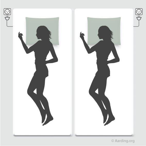 Set 2 Grounding Fitted Sheets 1 pers. (incl. cables and adapters) - Aarding