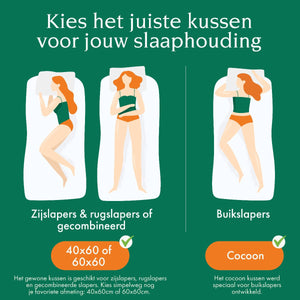 Informative image about the Tuur® Pillow. Side or stomach sleeper? Then choose our regular pillows (40x60cm or 60x60cm). Belly sleeper? Then go for our Cocoon variant (40x60cm).